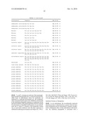 Modulators of EphA2 and Ephrin-A1 for the treatment of fibrosis-related disease diagram and image