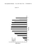 Methods and Structural Conformations of Antibody Preparations with Increased Resistance to Proteases diagram and image