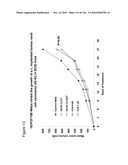 ANTIBODIES AND RELATED MOLECULES THAT BIND TO 161P2F10B PROTEINS diagram and image