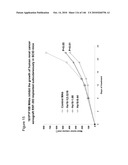 ANTIBODIES AND RELATED MOLECULES THAT BIND TO 161P2F10B PROTEINS diagram and image