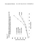 ANTIBODIES AND RELATED MOLECULES THAT BIND TO 161P2F10B PROTEINS diagram and image