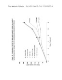 ANTIBODIES AND RELATED MOLECULES THAT BIND TO 161P2F10B PROTEINS diagram and image