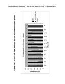 ANTIBODIES AND RELATED MOLECULES THAT BIND TO 161P2F10B PROTEINS diagram and image