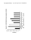 ANTIBODIES AND RELATED MOLECULES THAT BIND TO 161P2F10B PROTEINS diagram and image