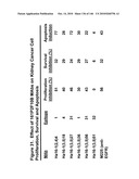 ANTIBODIES AND RELATED MOLECULES THAT BIND TO 161P2F10B PROTEINS diagram and image