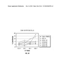 ANTIBODIES AND RELATED MOLECULES THAT BIND TO 161P2F10B PROTEINS diagram and image