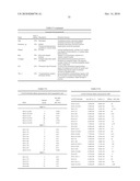 ANTIBODIES AND RELATED MOLECULES THAT BIND TO 161P2F10B PROTEINS diagram and image