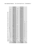 ANTIBODIES AND RELATED MOLECULES THAT BIND TO 161P2F10B PROTEINS diagram and image