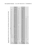 ANTIBODIES AND RELATED MOLECULES THAT BIND TO 161P2F10B PROTEINS diagram and image