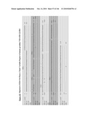 ANTIBODIES AND RELATED MOLECULES THAT BIND TO 161P2F10B PROTEINS diagram and image