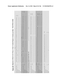 ANTIBODIES AND RELATED MOLECULES THAT BIND TO 161P2F10B PROTEINS diagram and image