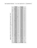 ANTIBODIES AND RELATED MOLECULES THAT BIND TO 161P2F10B PROTEINS diagram and image