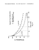 Uniform field magnetization and targeting of therapeutic formulations diagram and image