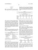 METHODS OF TREATING DRUG-RESISTANT CANCERS diagram and image