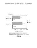 Polysaccharide vaccine for staphylococcal infections diagram and image