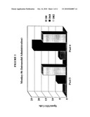 Methods of Inducing and/or Enhancing an Immune Response To Tumor Antigens diagram and image