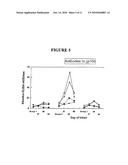 Methods of Inducing and/or Enhancing an Immune Response To Tumor Antigens diagram and image