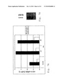 Method for Increasing Immunoreactivity diagram and image