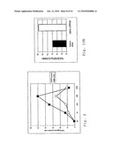 Method for Increasing Immunoreactivity diagram and image