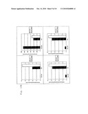 Method for Increasing Immunoreactivity diagram and image