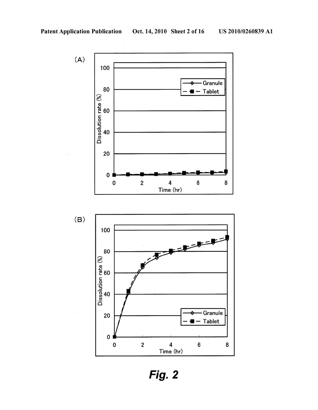 AQUEOUS FILM COATING SOLUTION, FILM COATED GRANULE AND TABLET USING THE SAME - diagram, schematic, and image 03