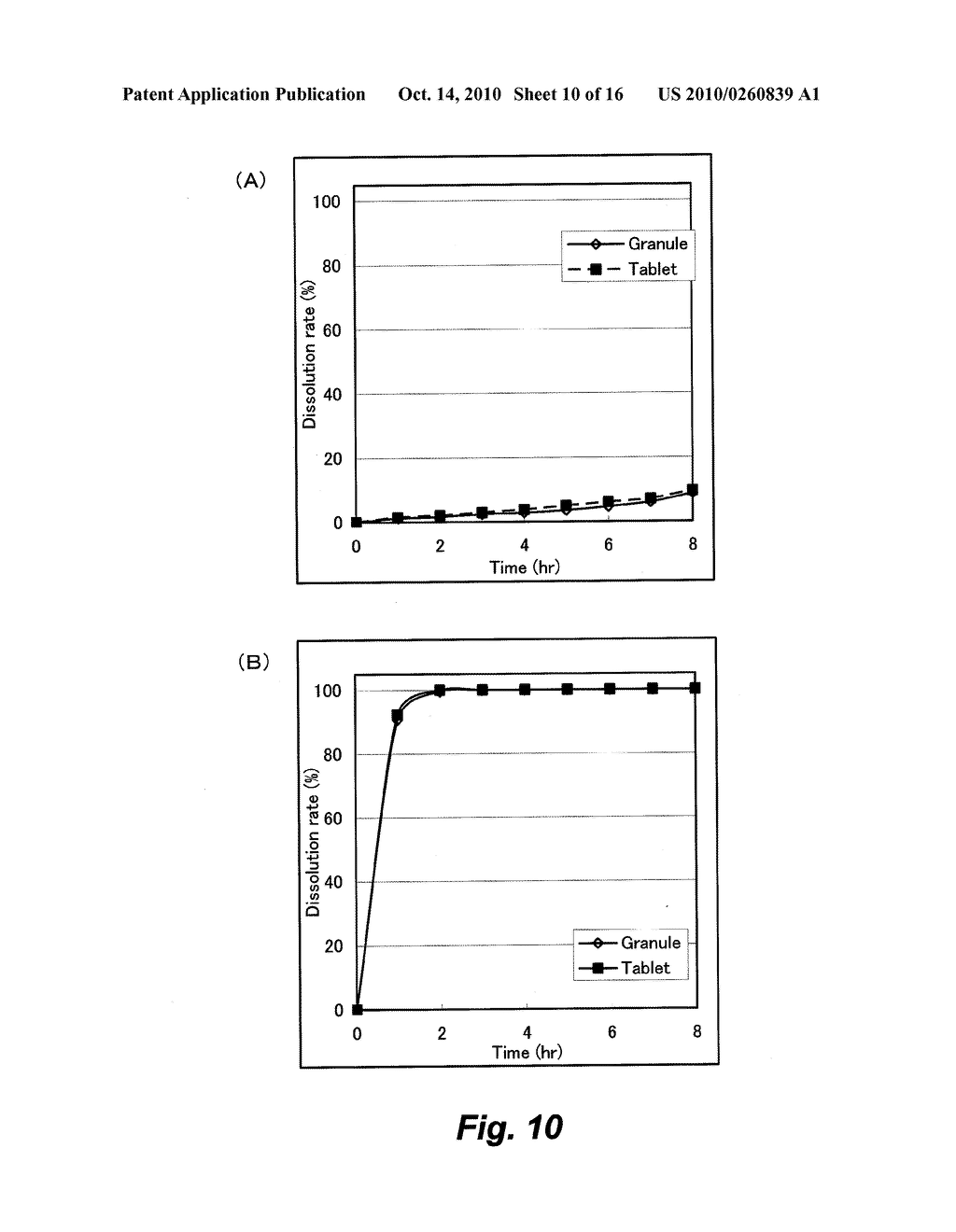 AQUEOUS FILM COATING SOLUTION, FILM COATED GRANULE AND TABLET USING THE SAME - diagram, schematic, and image 11