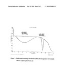 Novel Polymorph of Atorvastatin Calcium and Use Thereof for the Preparation of Amorphous Atorvastatin Calcium diagram and image