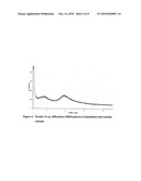 Novel Polymorph of Atorvastatin Calcium and Use Thereof for the Preparation of Amorphous Atorvastatin Calcium diagram and image