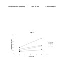 GRANULATE FOR THE FORMULATION OF ORODISPERSIBLE TABLETS diagram and image