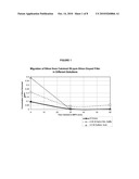 MODIFIED MINERAL-BASED FILLERS diagram and image