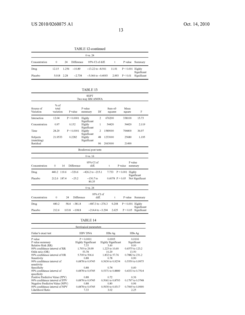 NATURAL COMPOSITION FOR CURING HEPATITIS-B, METHODS FOR MAKING THE SAME AND PHARMACEUTICAL FORMULATIONS THEREOF - diagram, schematic, and image 19