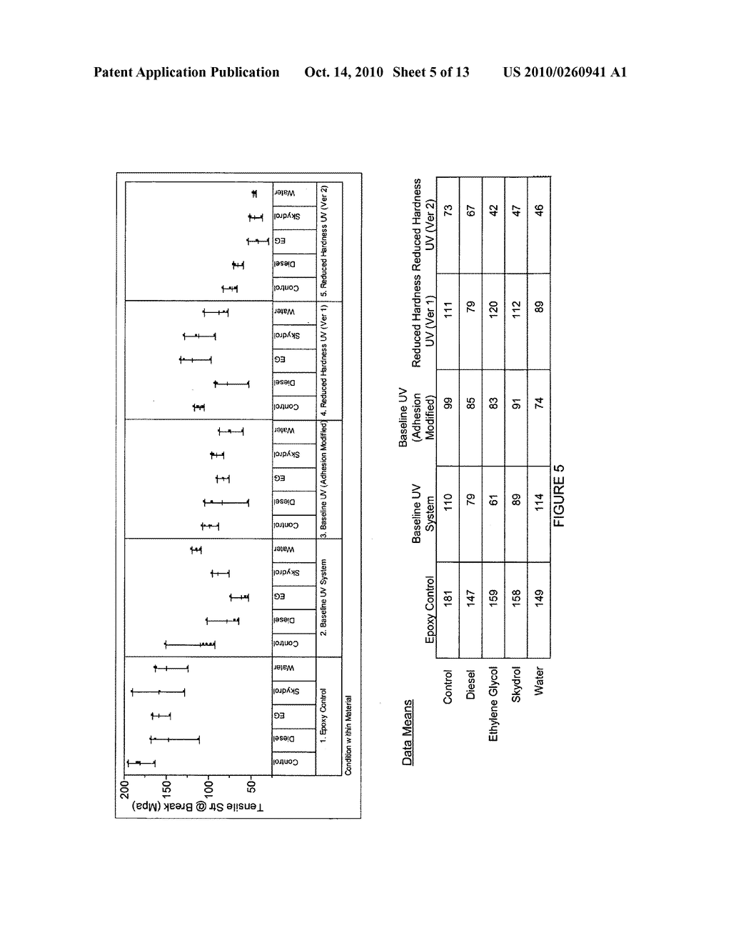 REINFORCED UV-A CURABLE COMPOSITE COMPOSITIONS AND METHODS - diagram, schematic, and image 06