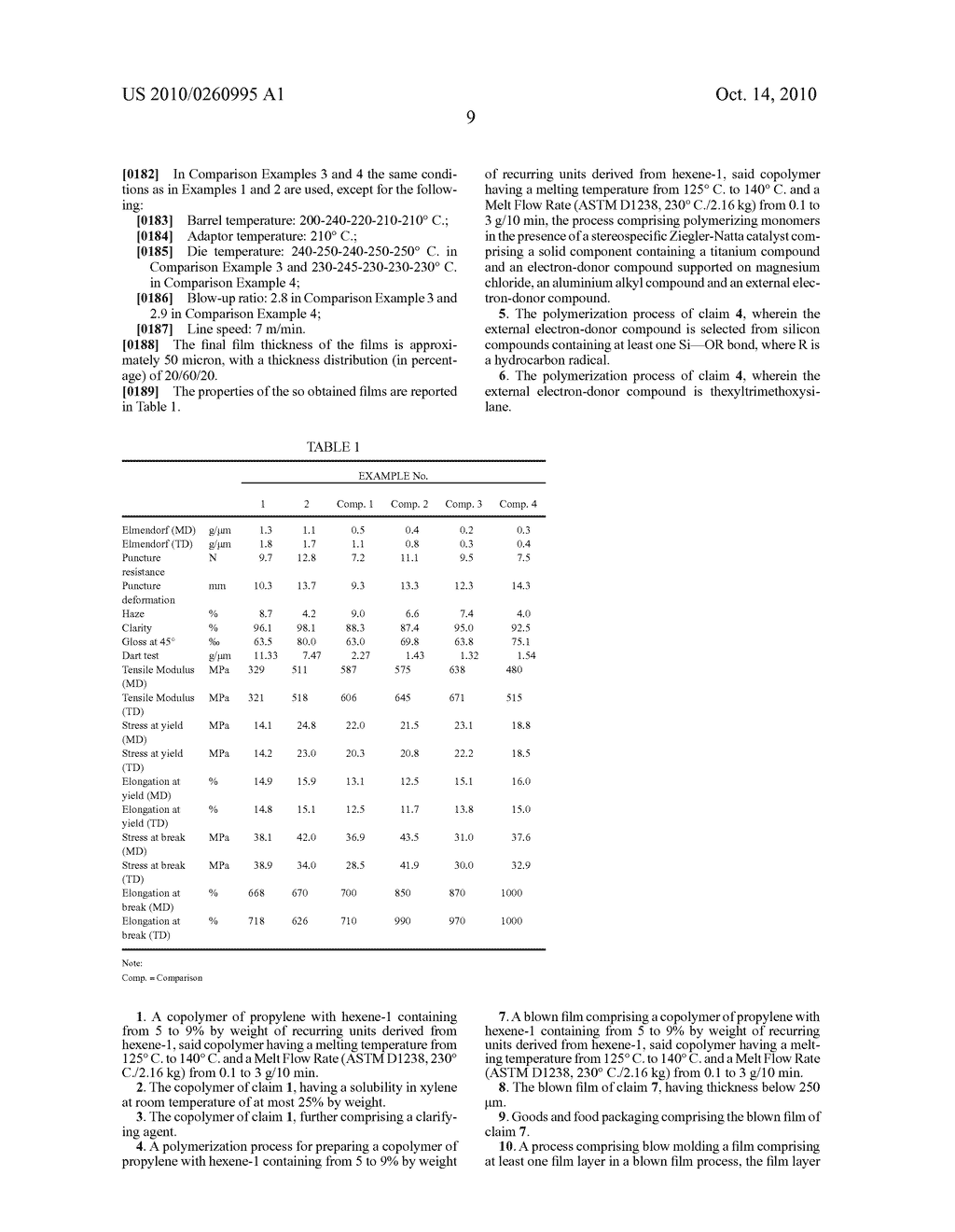 COPOLYMERS OF PROPYLENE WITH HEXENE-1 AND BLOWN FILMS OBTAINED FROM THEM - diagram, schematic, and image 10