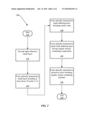 Light-Reflective Articles diagram and image