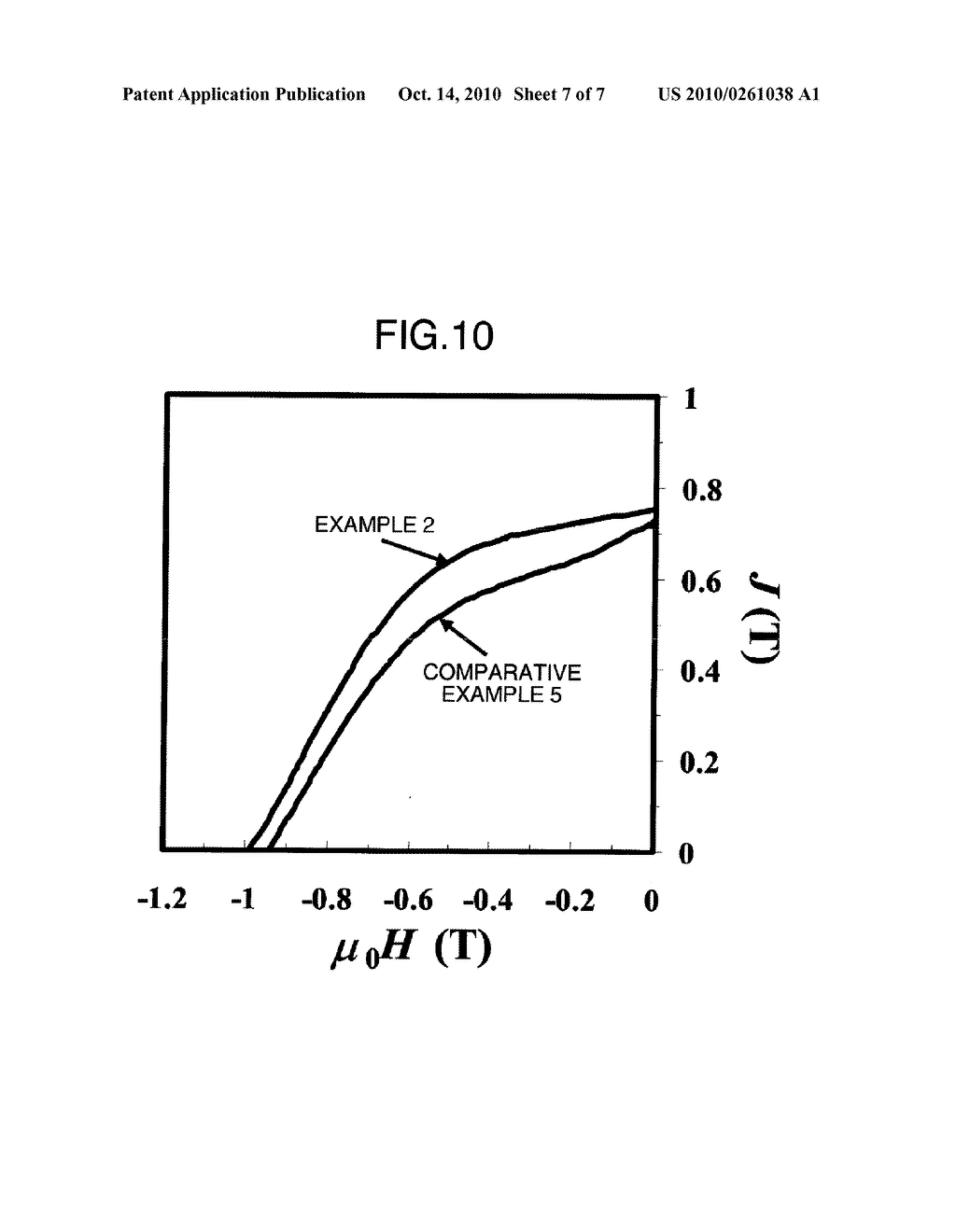 COMPOSITE MAGNETIC MATERIAL FOR MAGNET AND METHOD FOR MANUFACTURING SUCH MATERIAL - diagram, schematic, and image 08