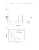 LITHIUM IRON PHOSPHATE HAVING OLIVINE STRUCTURE AND METHOD FOR ANALYZING THE SAME diagram and image