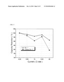 LITHIUM IRON PHOSPHATE HAVING OLIVINE STRUCTURE AND METHOD FOR ANALYZING THE SAME diagram and image