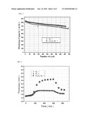 LITHIUM IRON PHOSPHATE HAVING OLIVINE STRUCTURE AND METHOD FOR ANALYZING THE SAME diagram and image