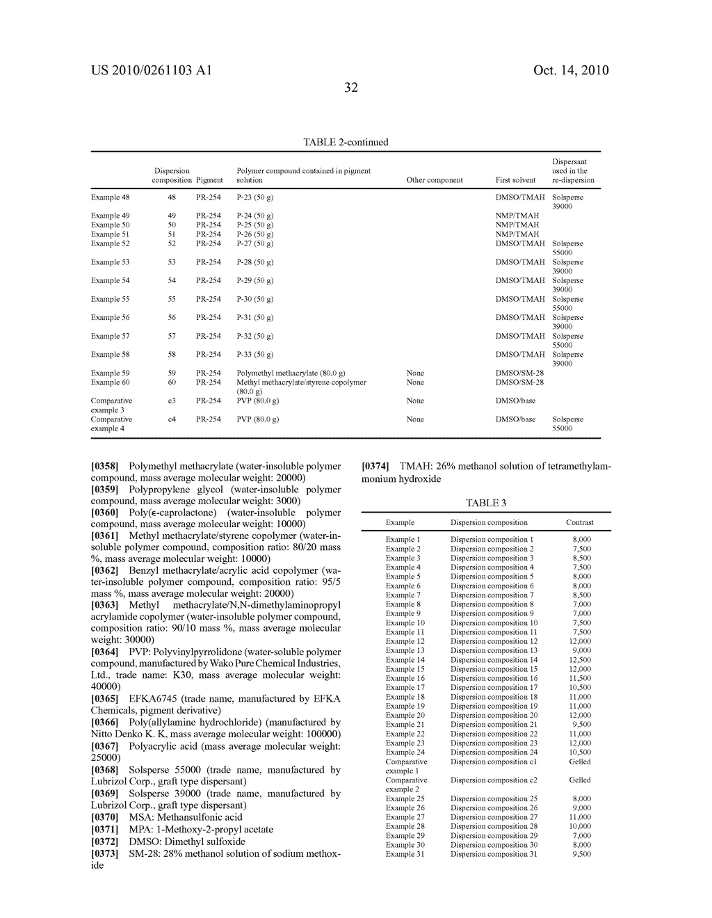 ORGANIC PIGMENT FINE PARTICLES AND METHOD OF PRODUCING THE SAME, PIGMENT-DISPERSION COMPOSITION, PHOTOCURABLE COMPOSITION AND INK-JET INK CONTAINING THE SAME, AND COLOR FILTER USING THE SAME AND METHOD OF PRODUCING THE SAME - diagram, schematic, and image 33