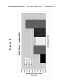 INTERFERON ALPHA-INDUCED PHARMACODYNAMIC MARKERS diagram and image