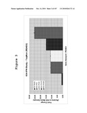 INTERFERON ALPHA-INDUCED PHARMACODYNAMIC MARKERS diagram and image