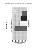 INTERFERON ALPHA-INDUCED PHARMACODYNAMIC MARKERS diagram and image