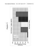 INTERFERON ALPHA-INDUCED PHARMACODYNAMIC MARKERS diagram and image