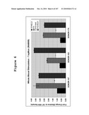 INTERFERON ALPHA-INDUCED PHARMACODYNAMIC MARKERS diagram and image