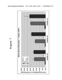 INTERFERON ALPHA-INDUCED PHARMACODYNAMIC MARKERS diagram and image