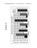 INTERFERON ALPHA-INDUCED PHARMACODYNAMIC MARKERS diagram and image