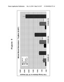 INTERFERON ALPHA-INDUCED PHARMACODYNAMIC MARKERS diagram and image