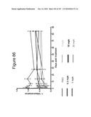 INTERFERON ALPHA-INDUCED PHARMACODYNAMIC MARKERS diagram and image