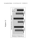 INTERFERON ALPHA-INDUCED PHARMACODYNAMIC MARKERS diagram and image