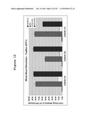 INTERFERON ALPHA-INDUCED PHARMACODYNAMIC MARKERS diagram and image